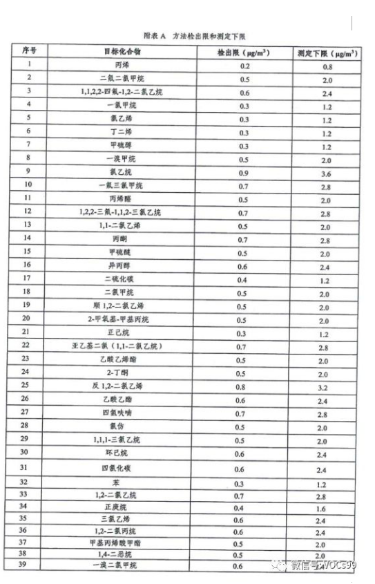 環(huán)境檢測、環(huán)評檢測、石家莊環(huán)評檢測