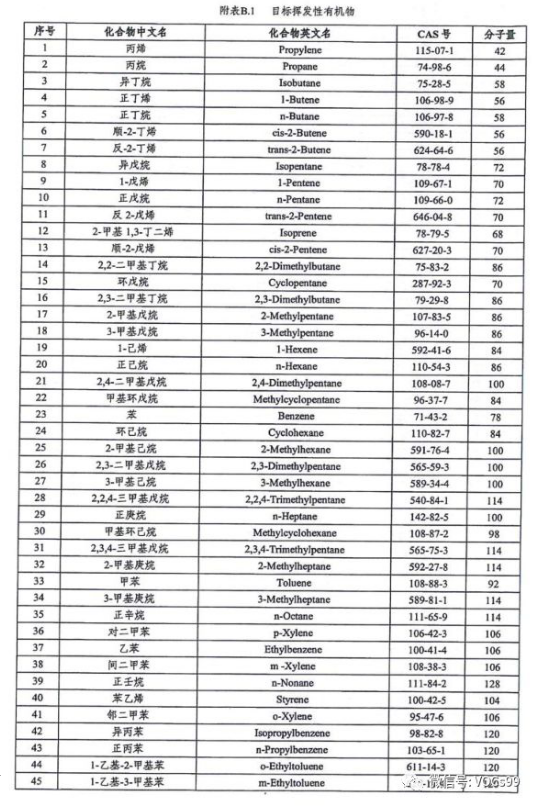 環(huán)境檢測、環(huán)評檢測、石家莊環(huán)評檢測