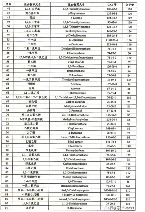 環(huán)境檢測、環(huán)評檢測、石家莊環(huán)評檢測