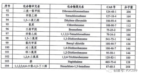 環(huán)境檢測、環(huán)評檢測、石家莊環(huán)評檢測