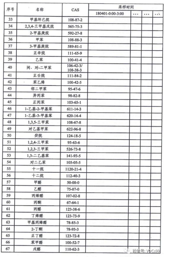 環(huán)境檢測、環(huán)評檢測、石家莊環(huán)評檢測