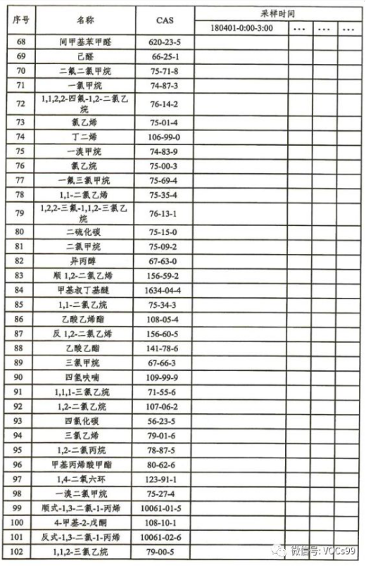 環(huán)境檢測、環(huán)評檢測、石家莊環(huán)評檢測