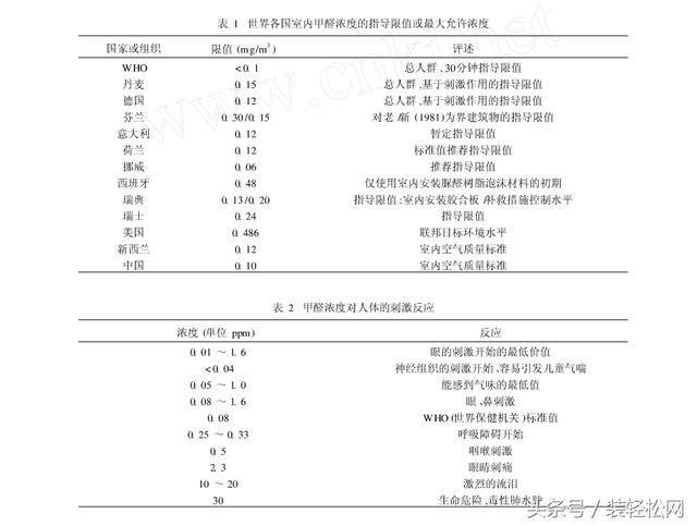 環(huán)境檢測、環(huán)評檢測、石家莊環(huán)評檢測